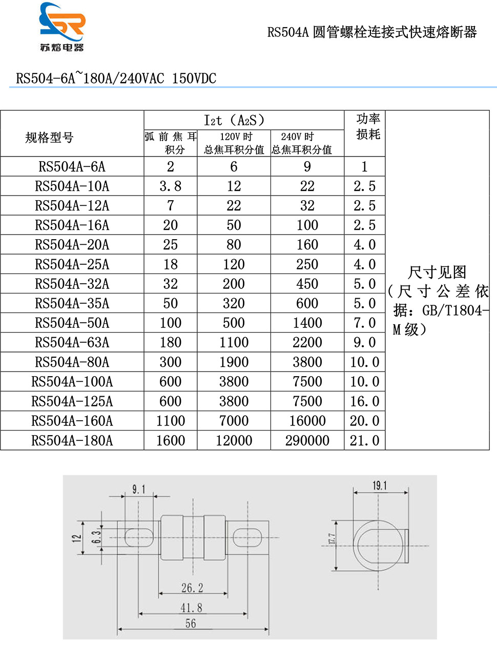 低压熔断器价格